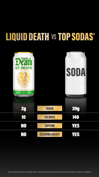 Liquid Death ad: a side-by-side comparison table, Liquid Death Mt. Death versus a generic soda, on sugar, calories, caffeine, and coloring agents.